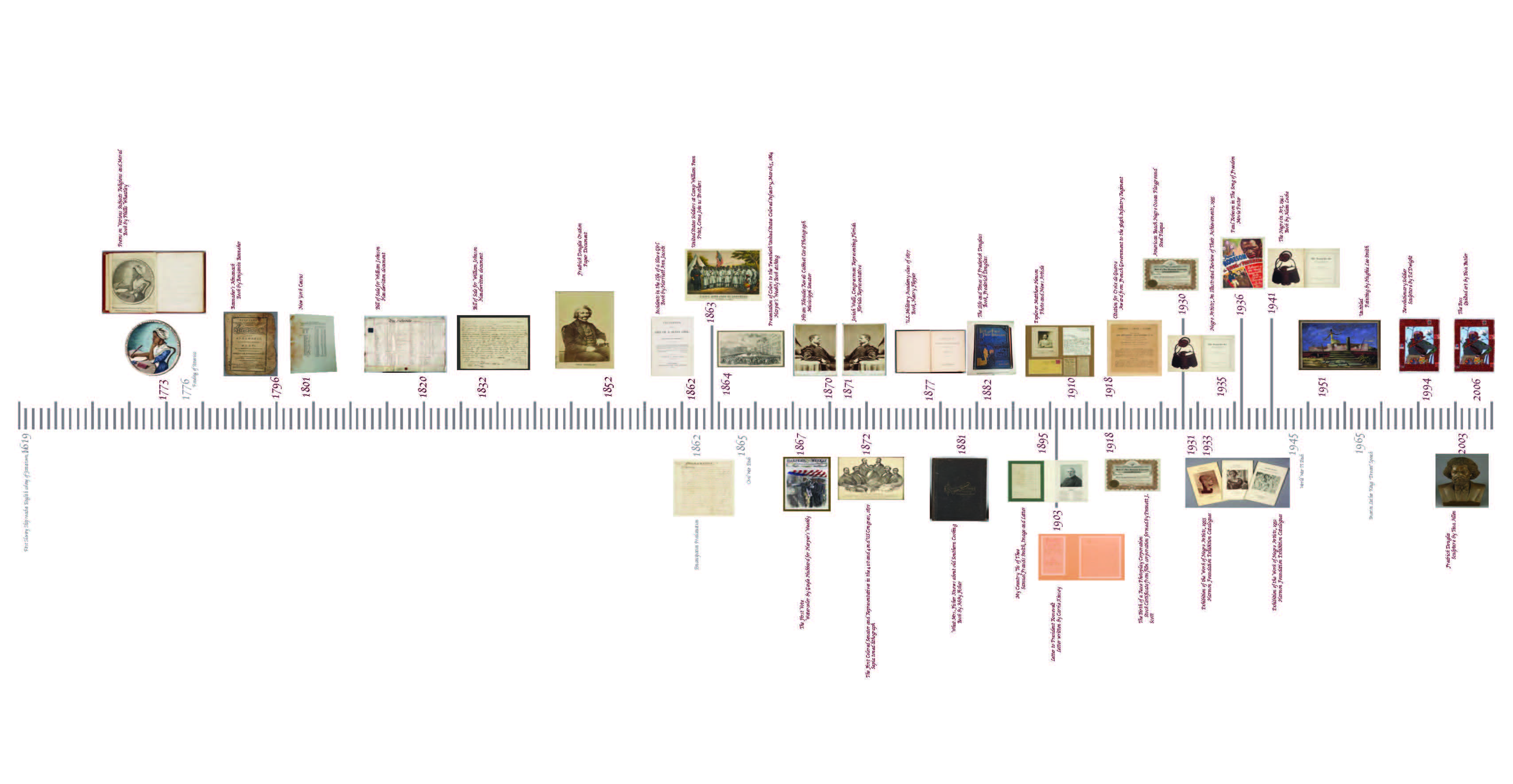 Artifact layout