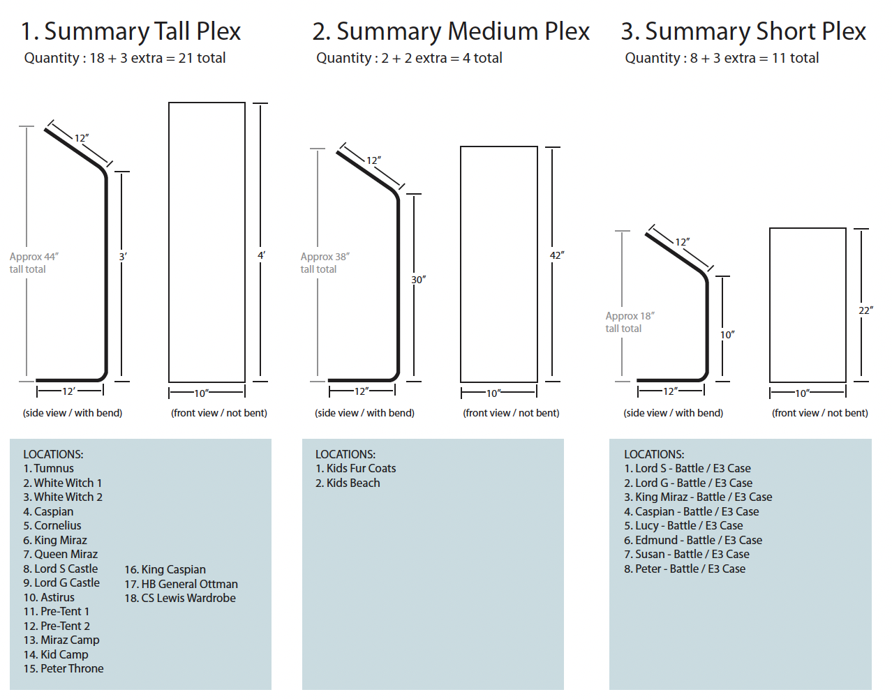 Sign holders diagram