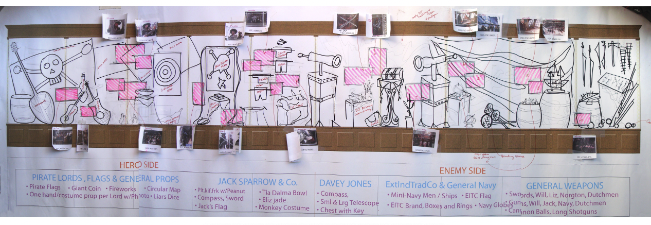 Case layout