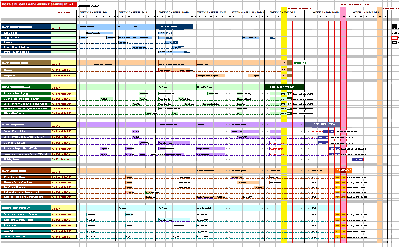 Spreadsheet