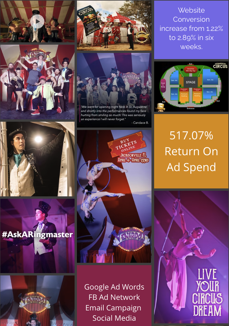 Marketing spread